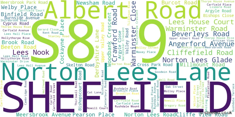 A word cloud for the S8 9 postcode
